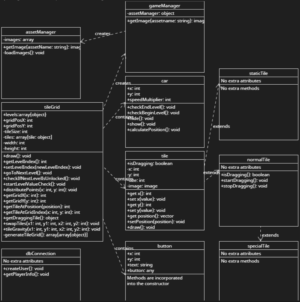 Class diagram pitstop